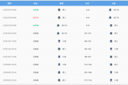新赛季勇士队赛程表：nba勇士赛程表