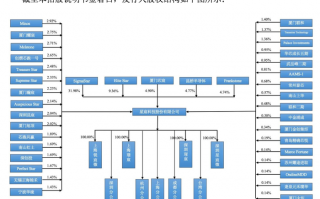 深圳辰星科技 IPO雷达｜三年估值涨15倍，九成收入靠经销，成立仅4年多的星宸科技闯创业板