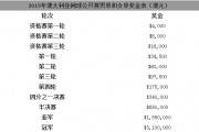 澳网奖金分配2024：澳大利亚网球公开赛奖金分配