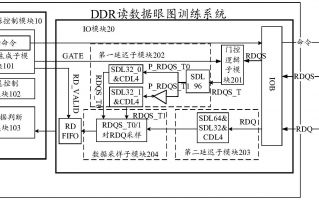 安路信息科技 安路科技申请基于标准延迟单元的DDR写数据掩码训练系统及方法专利，系统结构简单，硬件资源消耗少