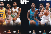 抖音短视频：nba明星赛：NBA全明星赛