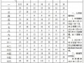 东营科技多久放假 山东多地公布2025年暑假放假时间