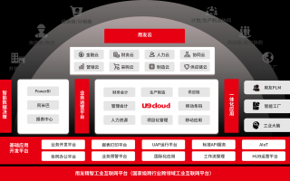用友管理软件多少钱 用友亏7个亿！国产管理软件到底怎么了？