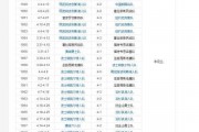 抖音短视频：近年nba总冠军：nba历届总冠军