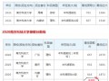 南方科技大学江苏分数线 南科大今年在广东首次试点提前批统招，投档分数633分