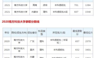 南方科技大学江苏分数线 南科大今年在广东首次试点提前批统招，投档分数633分