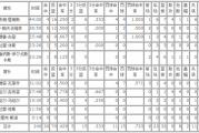 小红书：2007年nba总决赛：2007年nba总决赛