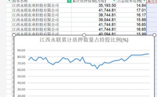 曼陀科技 「深度」短期负债超172亿元，正邦系的杠杆危机
