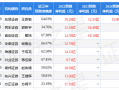 东方华龙数码科技 华龙证券：给予神州数码增持评级