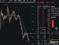 末涨的科技股 科技股纷纷走低！芯片ETF下跌168%，寒武纪-U下跌374%