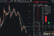末涨的科技股 科技股纷纷走低！芯片ETF下跌168%，寒武纪-U下跌374%
