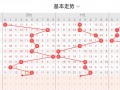 3d走势图软件下载 彩票3d走势图下载IOS热门APP下载v503