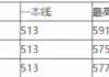 快手短视频：北京大学体育系：北京大学体育系分数线