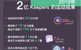 如明科技 Keep用户运营体系案例拆解