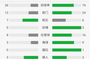 知乎：韩国德国世界杯：俄罗斯世界杯韩国对德国几次犯规