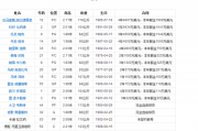 知乎：nba5号球员：NBA马刺队5号球员