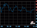 040025华安科技 5月26日华安科技动力混合A净值增长079%，近6个月累计下跌012%