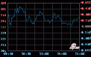 040025华安科技 5月26日华安科技动力混合A净值增长079%，近6个月累计下跌012%
