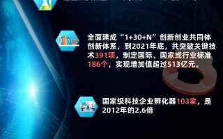 5科技发展 这五年，中国科技向前进