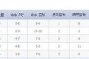 百家号：杜兰特总决赛哭泣：杜兰特总决赛场均多少