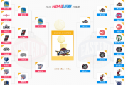 搜狐：nba季后赛什么时候开打：2016nba季后赛什么时候开打