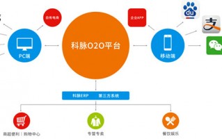 华阳信通科技 O2O运营服务商，华阳信通获数千万元C轮融资