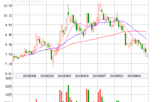 多伦科技 怎么样 多伦科技收盘下跌179%,滚动市盈率139784倍,总市值5803亿元 多伦科技 怎么样 多伦科技收盘下跌179%,滚动市盈率139784倍,总市值5803亿元