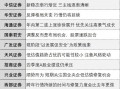 二线科技板块 科技仍是中期市场主线？十大券商策略来了