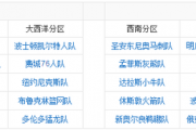 百家号：nba有几个赛区：NBA一共有几个赛区