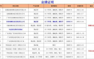 拓邦科技 宜兴市拓邦耐火科技取得耐腐蚀微晶氮化硅挂片结构专利，提高预热器内筒的使用寿命