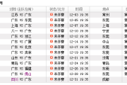 搜狐：辽宁vs广东直播：辽宁vs广东第三场都哪个台直播