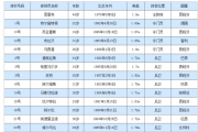 知乎：西甲球员数据：西甲巴萨、皇马球员一览表