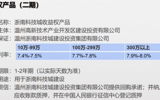 展业科技有限公司 温州地方城投融资产品陷“违约”风波：承销商违规超募 投资人凭“承诺函”追讨