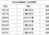 快手短视频：广东新疆总决赛时间：CBA总决赛新疆VS广东，最终谁将问鼎总冠军