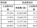 怡高科技电话 一项股权变动“搅黄”两只浙股定增