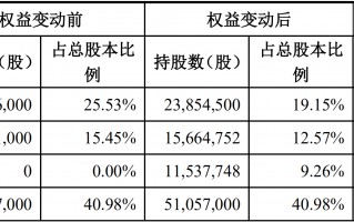 怡高科技电话 一项股权变动“搅黄”两只浙股定增