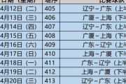 知乎：CBA附加赛：cba附加赛规则详解