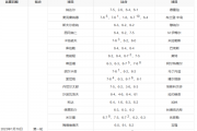 澳网2023：2023澳网赛程