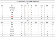 快手短视频：世预赛12强赛：世预赛12强赛出线规则介绍 国足重返世界杯有望吗