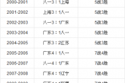 搜狐：cba总决赛说说：CBA总决赛的赛制是怎么样的？