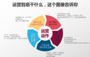 尖刀科技 一个“坑逼”的运营需要哪些神技能？